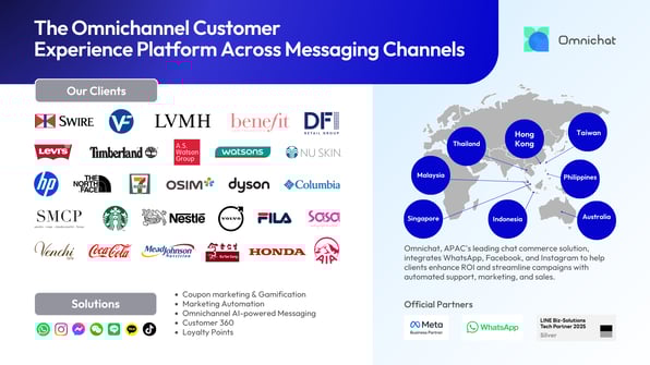 Omnichannel omnichat